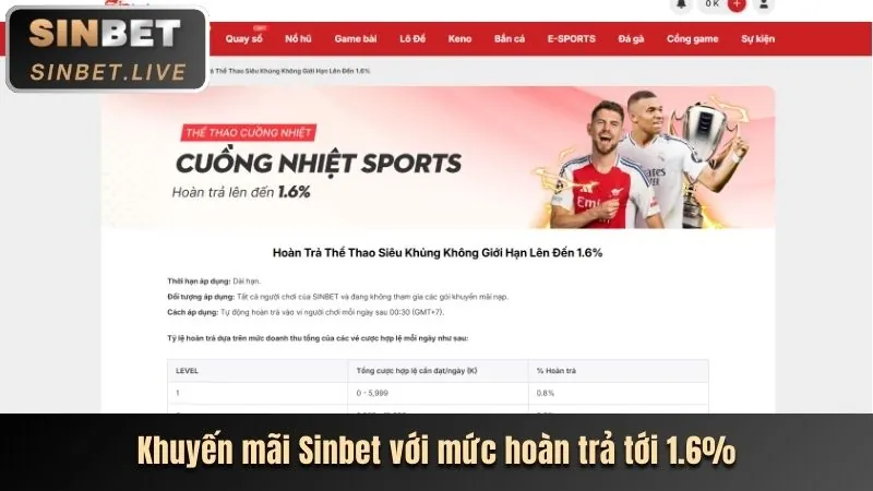 Phân tích các khuyến mãi Kimsa mới nhất
